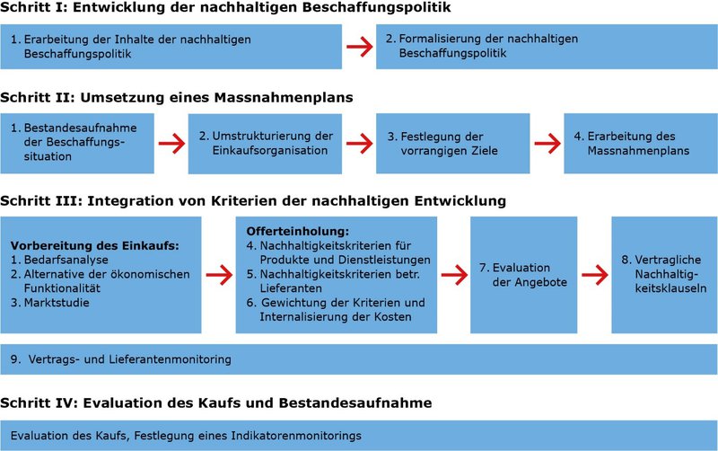 Teil A 3 Abbildung 2.max 800x600